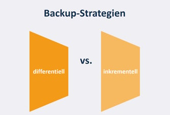 Differentielle vs. inkrementelle Backup-Strategien
