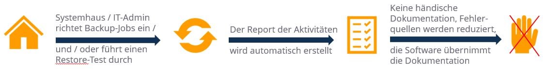 NovaStor_Reports