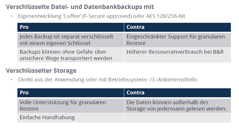 Tabelle-verschlüsseltes-Backup_verschluesselter-Storage